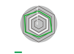 TYPE-D グラフ